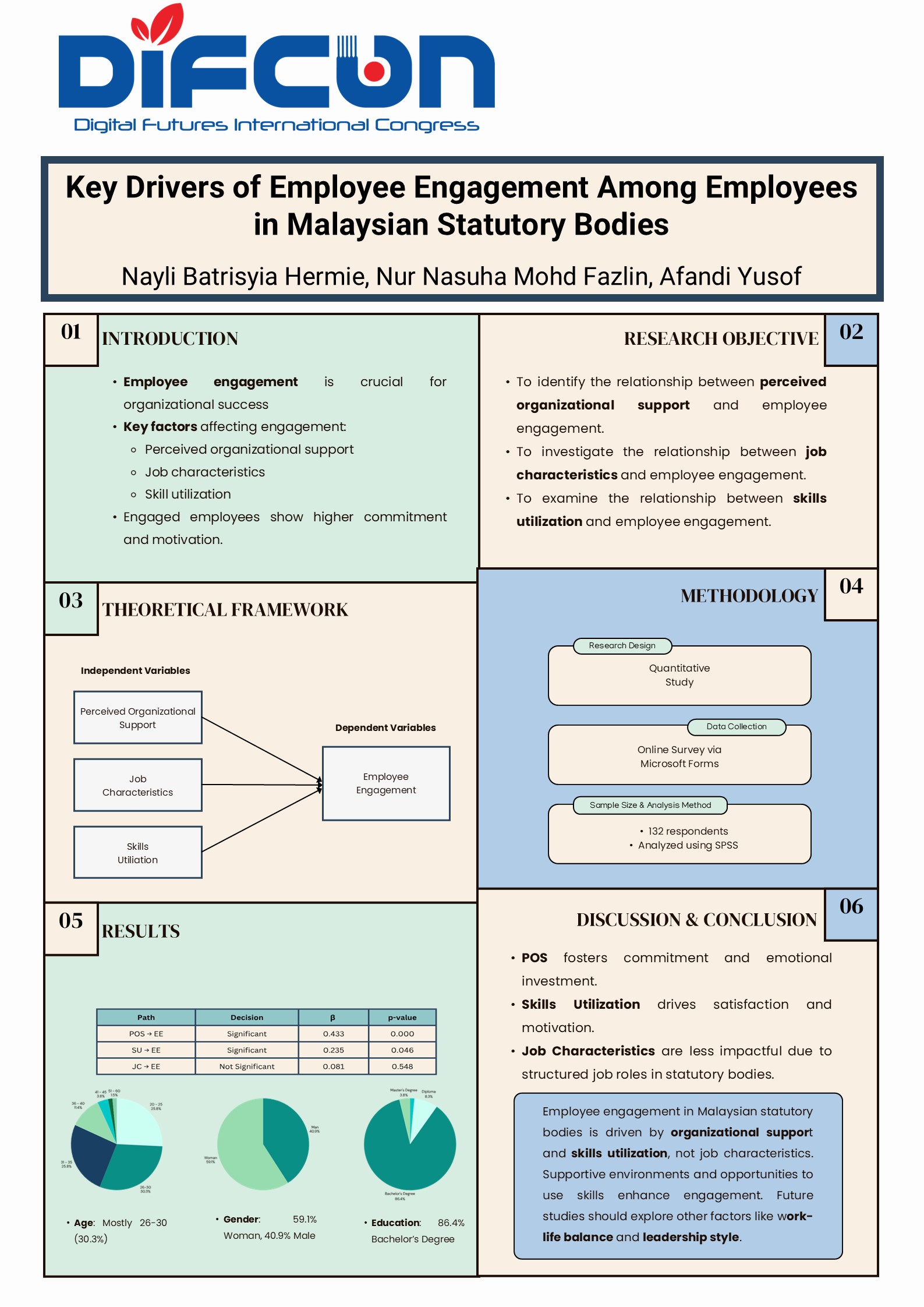 Poster 10